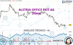 ALSTRIA OFFICE REIT-AG - Daily