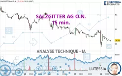 SALZGITTER AG O.N. - 15 min.