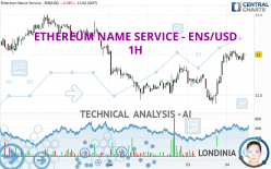 ETHEREUM NAME SERVICE - ENS/USD - 1 uur