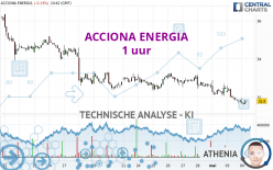 ACCIONA ENERGIA - 1 uur