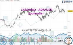 CARDANO - ADA/USD - Journalier