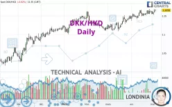 DKK/HKD - Daily