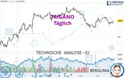 TRIGANO - Täglich