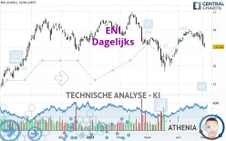 ENI - Dagelijks