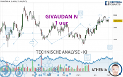 GIVAUDAN N - 1 uur