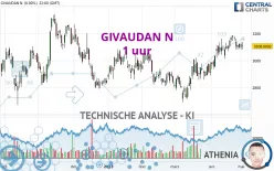 GIVAUDAN N - 1 uur