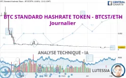 BTC STANDARD HASHRATE TOKEN - BTCST/ETH - Dagelijks