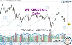 WTI CRUDE OIL - Daily