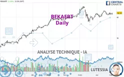 BEKAERT - Journalier