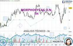 MORPHOSYS AG O.N. - 1H