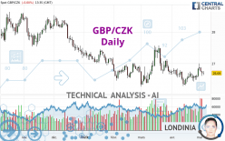 GBP/CZK - Täglich