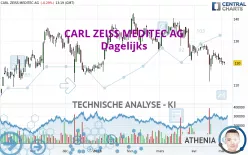 CARL ZEISS MEDITEC AG - Dagelijks