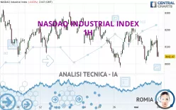 NASDAQ INDUSTRIAL INDEX - 1H