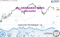 ALL ORDINARIES INDEX - Journalier