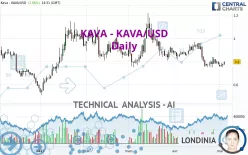 KAVA - KAVA/USD - Daily