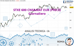 STXE 600 CNS&MAT EUR (PRICE) - Giornaliero