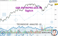 GER.ENTREPRE.GEX.TR. - Täglich