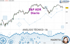 S&P ADR - Diario