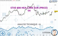 STXE 600 HEA CARE EUR (PRICE) - 1H