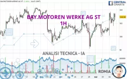 BAY.MOTOREN WERKE AG ST - 1H