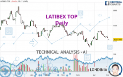 LATIBEX TOP - Dagelijks