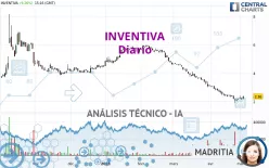 INVENTIVA - Diario