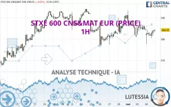 STXE 600 CNS&amp;MAT EUR (PRICE) - 1H