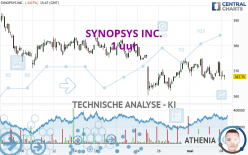 SYNOPSYS INC. - 1H