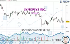 SYNOPSYS INC. - 1 uur