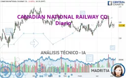 CANADIAN NATIONAL RAILWAY CO. - Diario