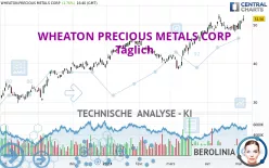 WHEATON PRECIOUS METALS CORP - Täglich