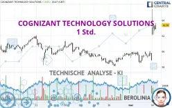 COGNIZANT TECHNOLOGY SOLUTIONS - 1 Std.