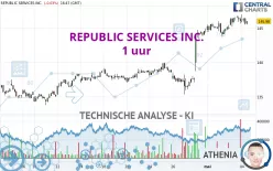 REPUBLIC SERVICES INC. - 1 uur