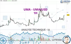 UMA - UMA/USD - 1H