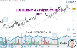 LULULEMON ATHLETICA INC. - 1H