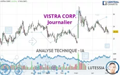 VISTRA CORP. - Journalier