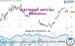 ELECTRONIC ARTS INC. - Giornaliero