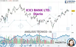 ICICI BANK LTD. - Diario