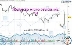 ADVANCED MICRO DEVICES INC. - 1H