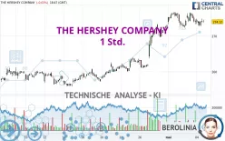 THE HERSHEY COMPANY - 1 Std.