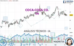 COCA-COLA CO. - 1H