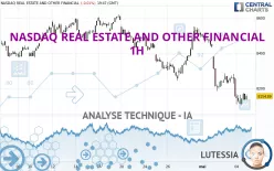 NASDAQ REAL ESTATE AND OTHER FINANCIAL - 1H