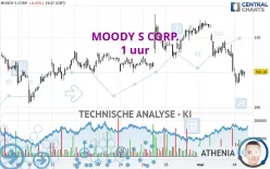 MOODY S CORP. - 1 uur