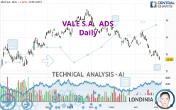 VALE S.A.  ADS - Täglich