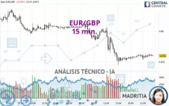 EUR/GBP - 15 min.