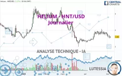 HELIUM - HNT/USD - Journalier