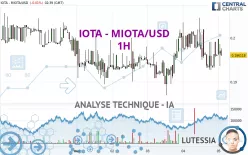 IOTA - IOTA/USD - 1H