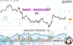 DASH - DASH/USDT - 1H