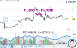 FILECOIN - FIL/USD - Daily