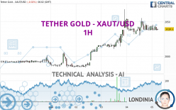 TETHER GOLD - XAUT/USD - 1 Std.